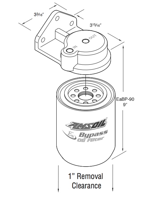 Area Required to Install BMK 32